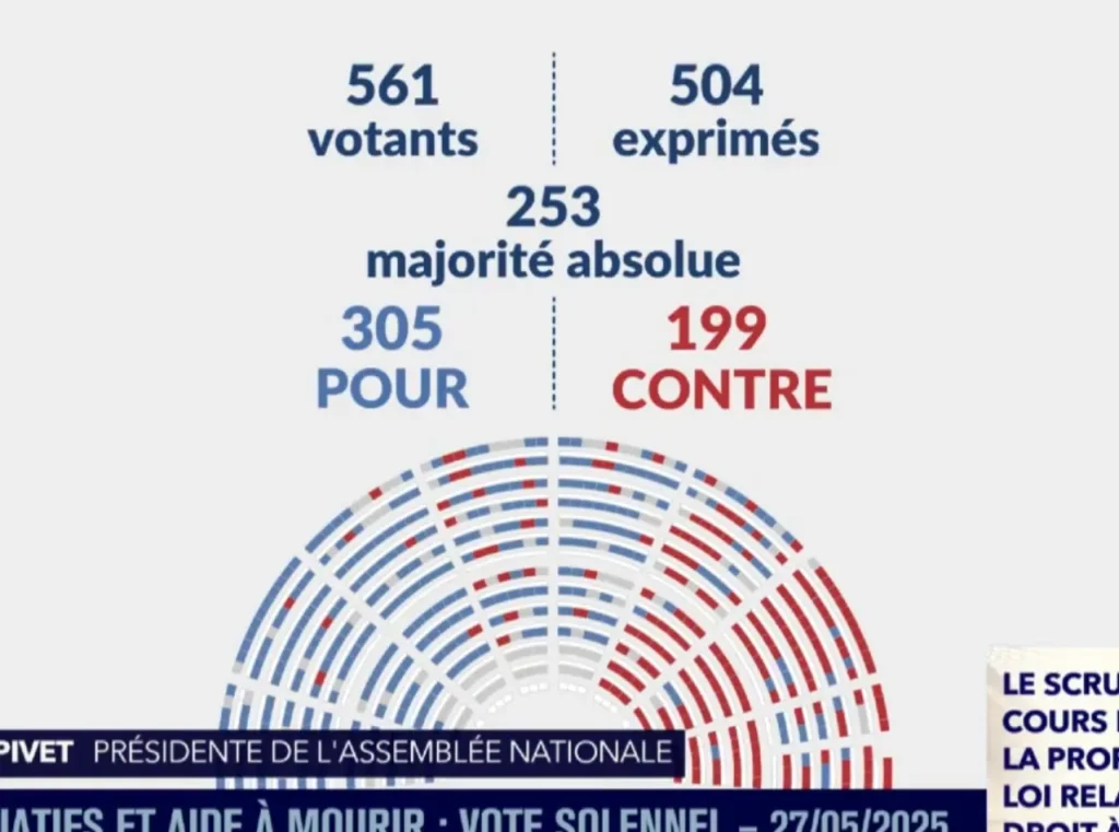 Euthanasie : Quand la République légifère contre la vie